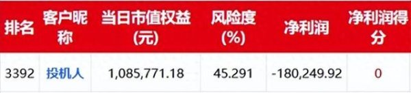 万生优配 期货交易记录第1568天