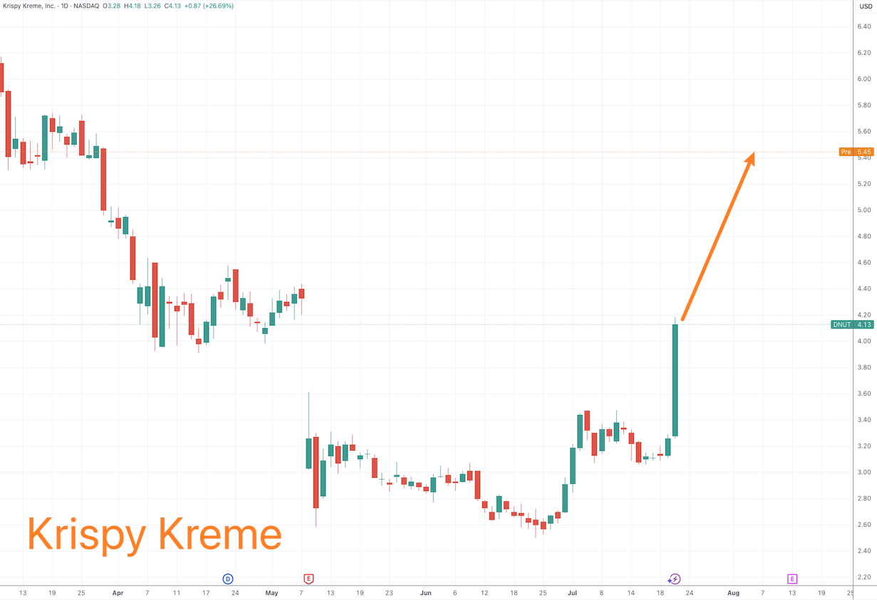 （来源：TradingView）