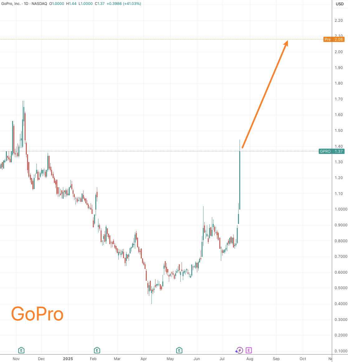 （来源：TradingView）
