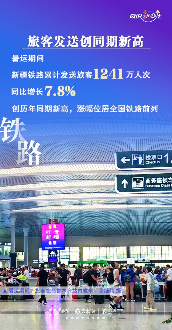 华夏理财 数说“新”变化｜人气飙升 新疆暑运“成绩单”亮眼